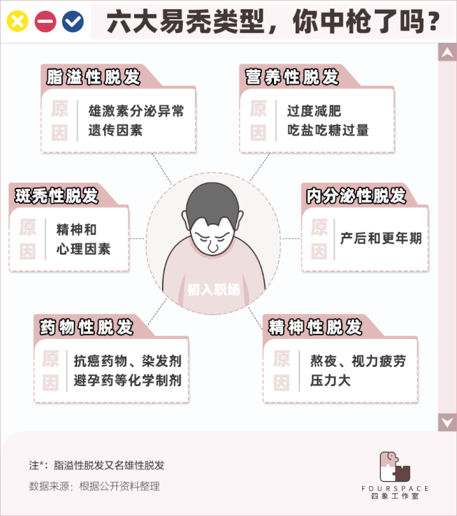 中國(guó)熬夜地圖,哪里的人最喜歡熬夜 中國(guó)人哪里人最容易禿?這9個(gè)省份的人注意了