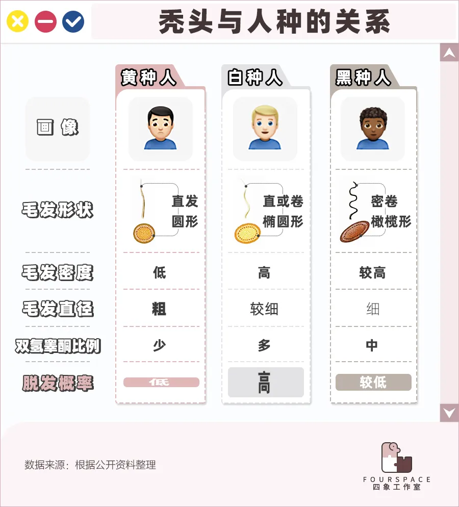 中國(guó)熬夜地圖,哪里的人最喜歡熬夜 中國(guó)人哪里人最容易禿?這9個(gè)省份的人注意了