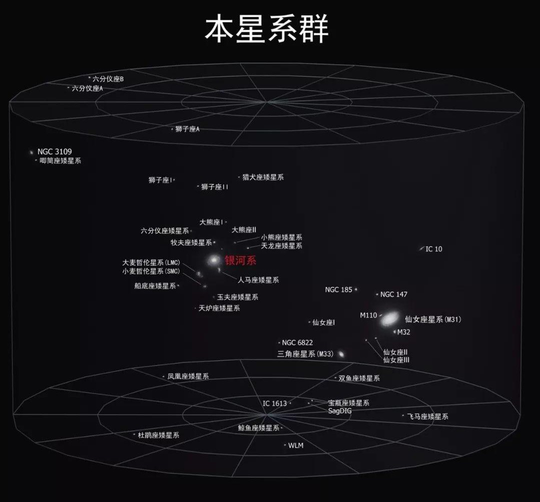 由10萬個銀河系組成!拉尼亞凱亞超星系團(tuán),是宇宙最大結(jié)構(gòu) 直徑5.2億光年,囊括10萬星系,拉尼亞凱亞超星系團(tuán)有多可怕?