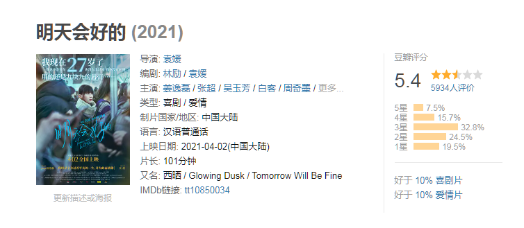 為什么演員的門檻越來越低 誰都能做演員?現在演員門檻這么低?